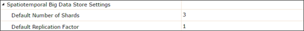 Spatiotemporal Big Data Store Settings
